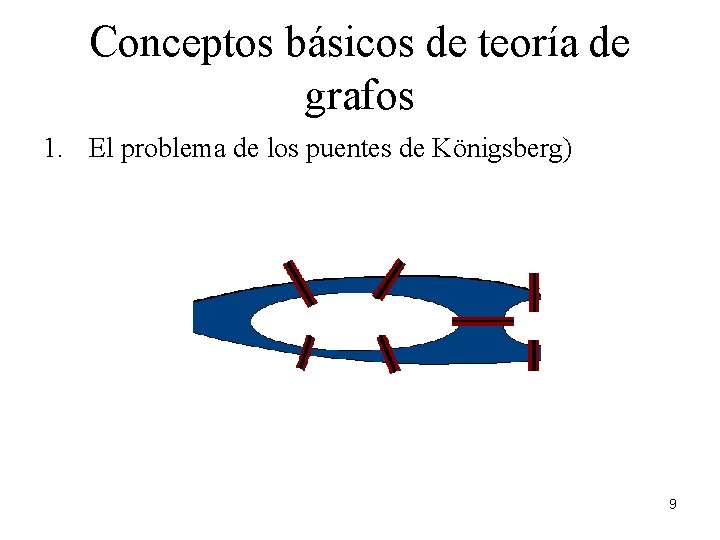 Conceptos básicos de teoría de grafos 1. El problema de los puentes de Königsberg)