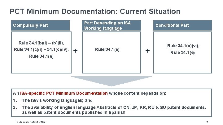 PCT Minimum Documentation: Current Situation Compulsory Part Depending on ISA Working language Conditional Part