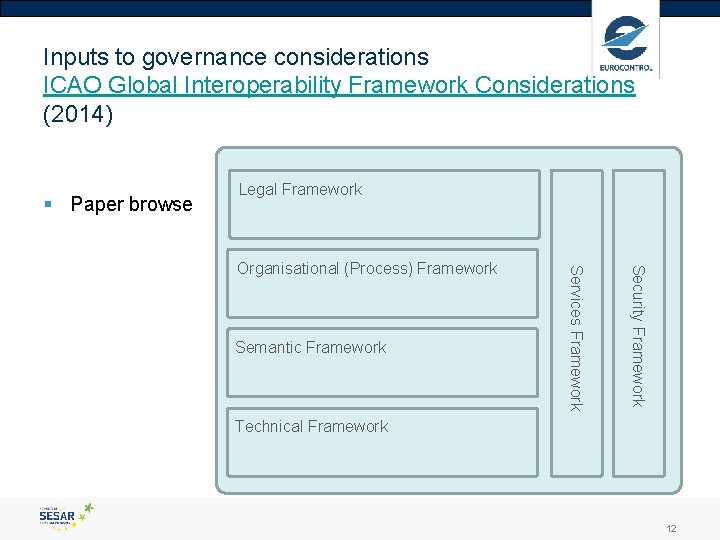 Inputs to governance considerations ICAO Global Interoperability Framework Considerations (2014) § Paper browse Legal