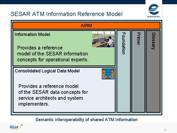 SESAR ATM Information Reference Model AIRM Glossary Primer Provides a reference model of the
