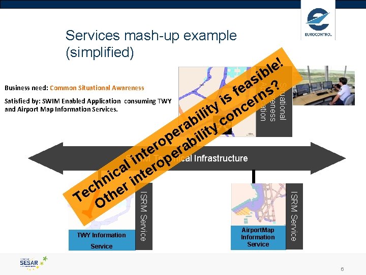 Services mash-up example (simplified) Situational Awareness Application ! e l b i s ?