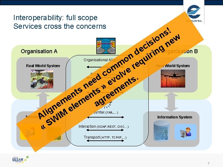 Interoperability: full scope Services cross the concerns ! s n w o i e