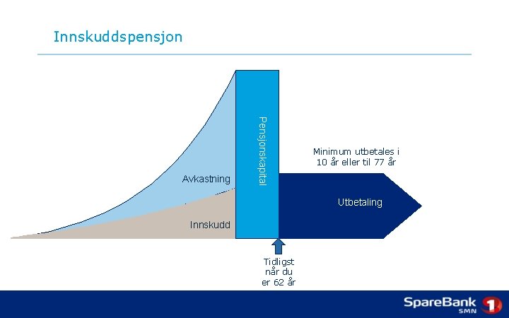 Innskuddspensjon Pensjonskapital Avkastning Minimum utbetales i 10 år eller til 77 år Utbetaling Innskudd