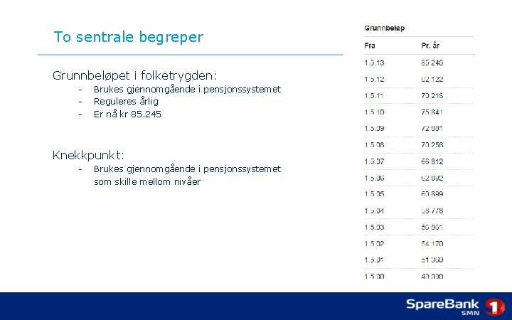 To sentrale begreper Grunnbeløpet i folketrygden: - Brukes gjennomgående i pensjonssystemet Reguleres årlig Er