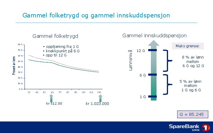 Gammel folketrygd og gammel innskuddspensjon Gammel folketrygd Maks grense: • opptjening fra 1 G