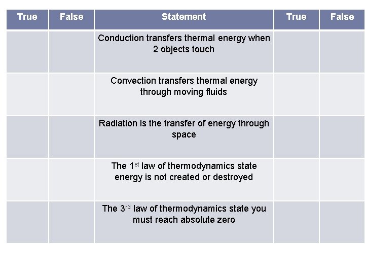 True False Statement Conduction transfers thermal energy when 2 objects touch Convection transfers thermal