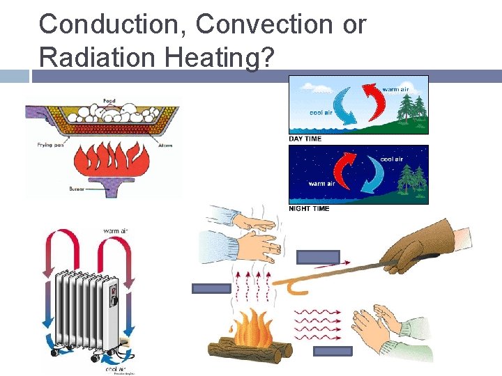 Conduction, Convection or Radiation Heating? 