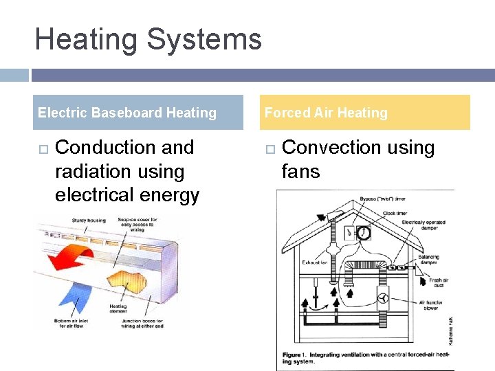 Heating Systems Electric Baseboard Heating Conduction and radiation using electrical energy Forced Air Heating