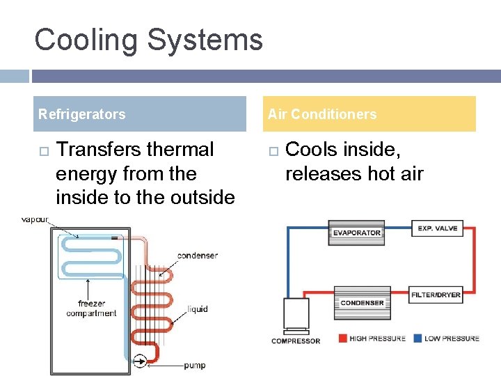 Cooling Systems Refrigerators Transfers thermal energy from the inside to the outside Air Conditioners