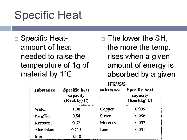 Specific Heat Specific Heatamount of heat needed to raise the temperature of 1 g