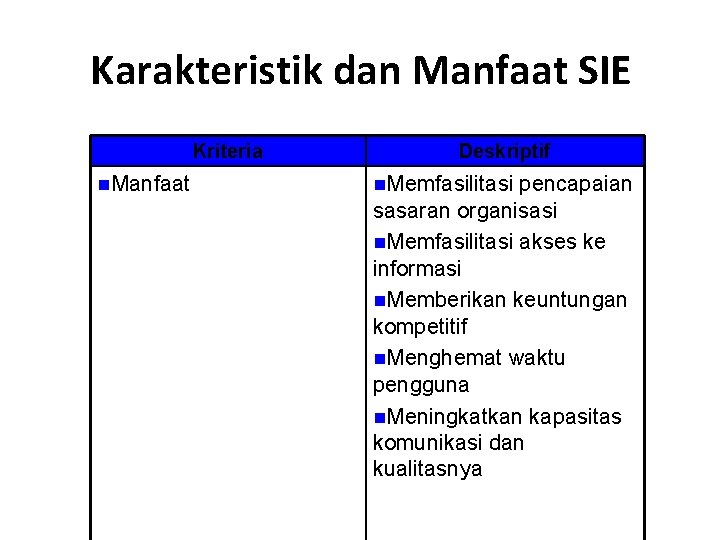 Karakteristik dan Manfaat SIE Kriteria n. Manfaat Deskriptif n. Memfasilitasi pencapaian sasaran organisasi n.