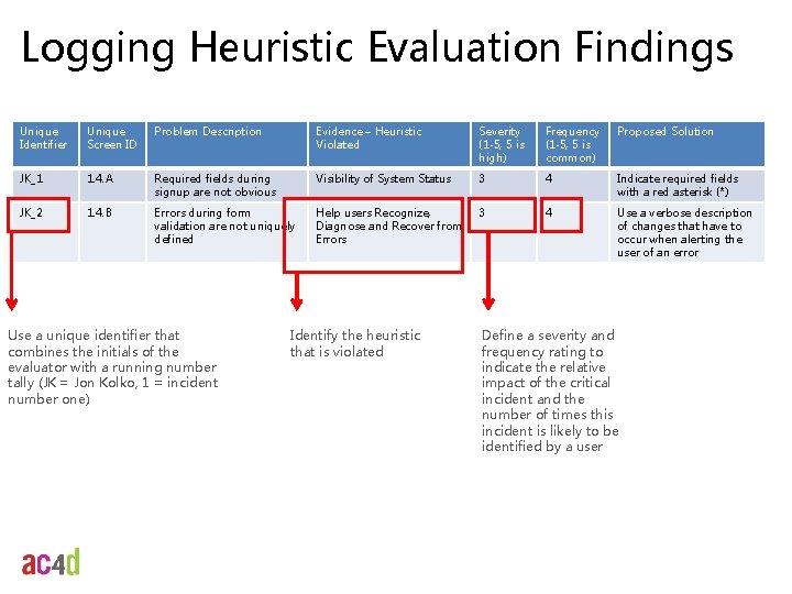 Logging Heuristic Evaluation Findings Unique Identifier Unique Screen ID Problem Description Evidence – Heuristic