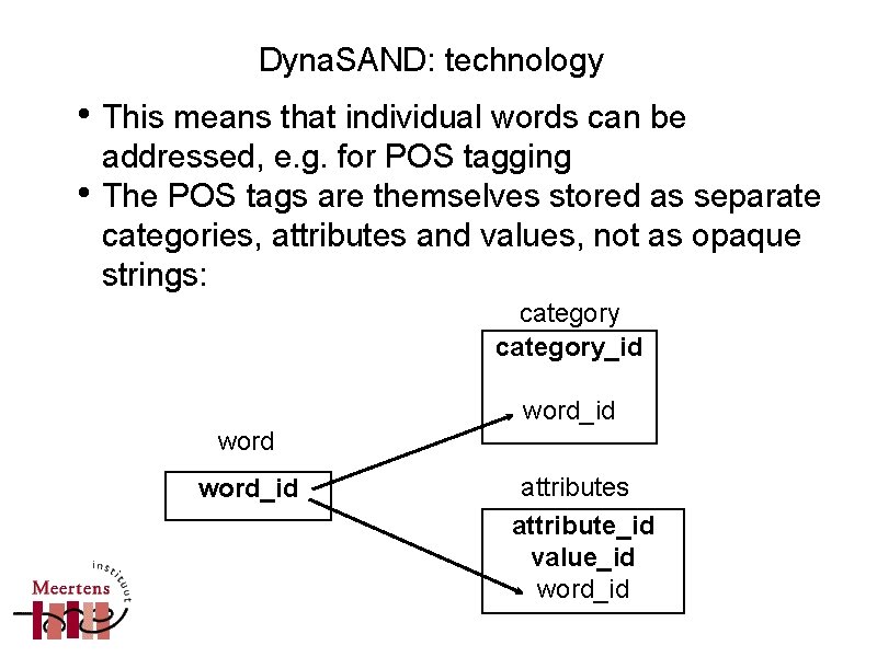 Dyna. SAND: technology • This means that individual words can be • addressed, e. Dyna. SAND: technology • This means that individual words can be • addressed, e.