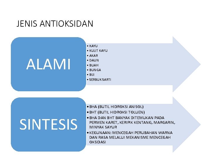 JENIS ANTIOKSIDAN ALAMI SINTESIS • KAYU • KULIT KAYU • AKAR • DAUN •