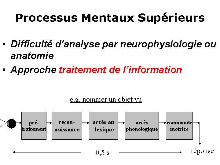 Processus Mentaux Supérieurs • Difficulté d’analyse par neurophysiologie ou anatomie • Approche traitement de
