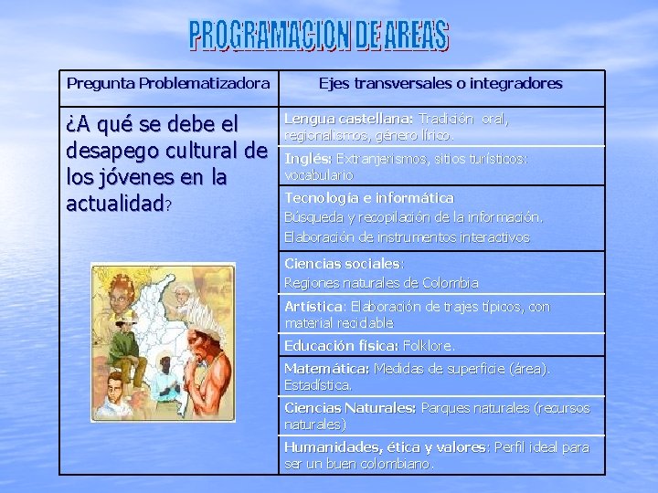 Pregunta Problematizadora ¿A qué se debe el desapego cultural de los jóvenes en la