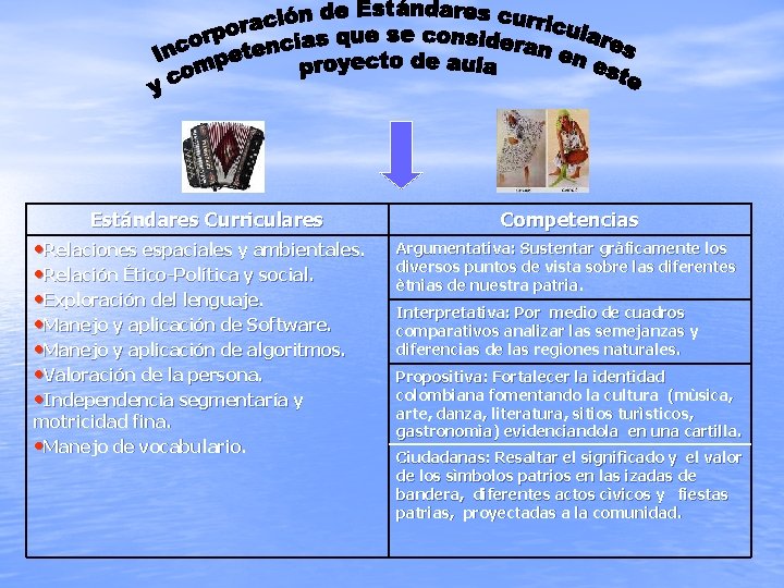 Estándares Curriculares • Relaciones espaciales y ambientales. • Relación Ético-Política y social. • Exploración