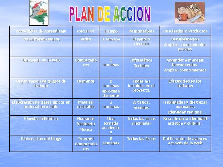 Actividades de Aprendizaje Recursos Tiempo Responsables Resultados o Productos Presentación videos Video 1 semana