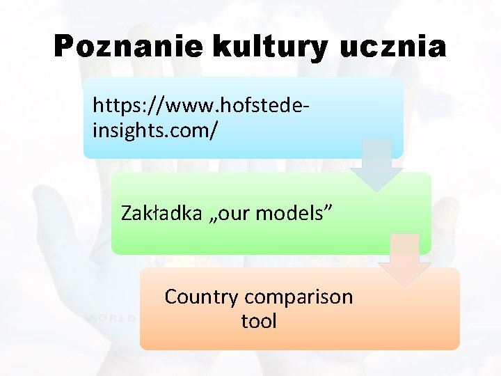 Poznanie kultury ucznia https: //www. hofstedeinsights. com/ Zakładka „our models” Country comparison tool 