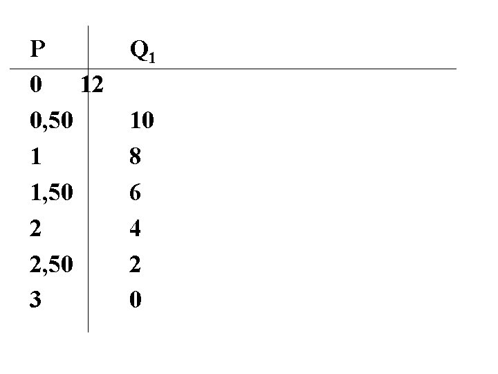 P 0 12 0, 50 1 1, 50 2 2, 50 3 Q 1 P 0 12 0, 50 1 1, 50 2 2, 50 3 Q 1