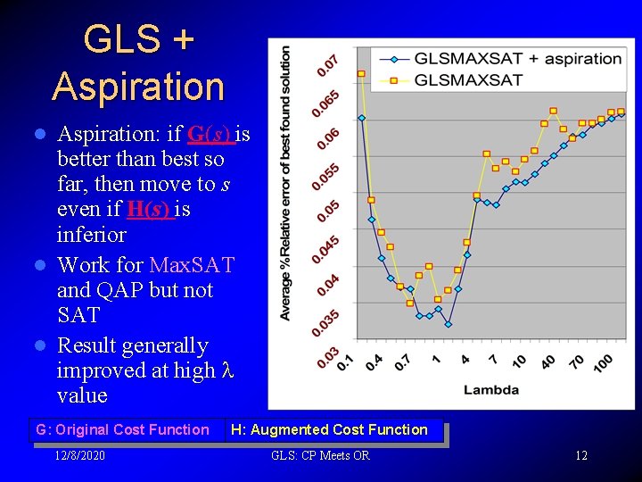 GLS + Aspiration: if G(s) is better than best so far, then move to GLS + Aspiration: if G(s) is better than best so far, then move to