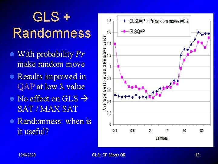 GLS + Randomness With probability Pr make random move l Results improved in QAP