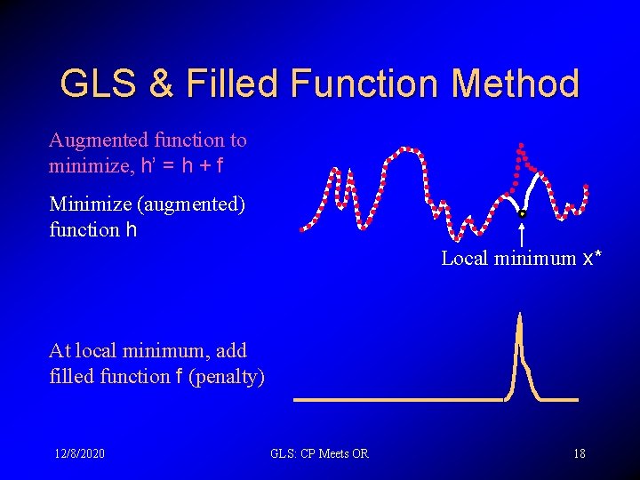 GLS & Filled Function Method Augmented function to minimize, h’ = h + f