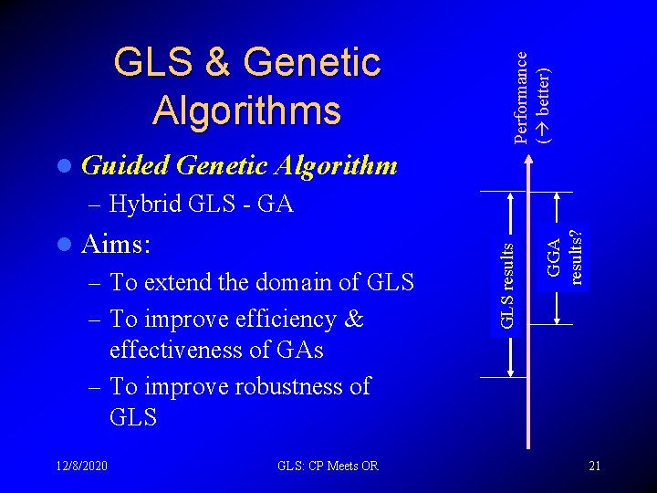 l Guided Performance ( better) GLS & Genetic Algorithms Genetic Algorithm – To extend