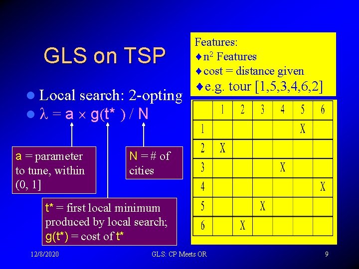 GLS on TSP l Local search: 2 -opting l = a g(t* ) /