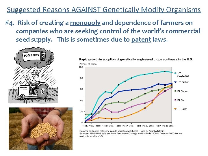 Suggested Reasons AGAINST Genetically Modify Organisms #4. Risk of creating a monopoly and dependence