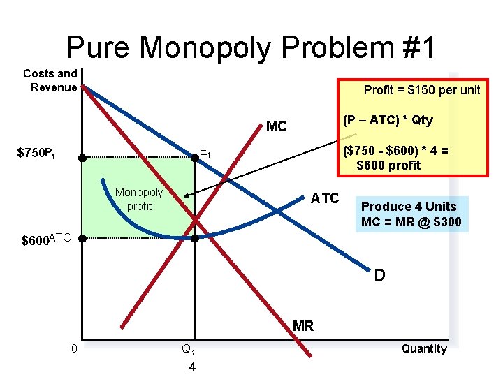 Pure Monopoly Problem #1 Costs and Revenue Profit = $150 per unit (P –