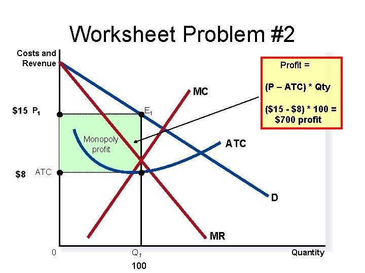 Worksheet Problem #2 Costs and Revenue Profit = (P – ATC) * Qty MC