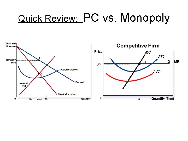 Quick Review: PC vs. Monopoly 