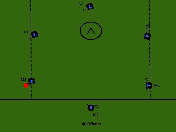 A 2 A 3 A 1 M 3 M 2 60 Offense 
