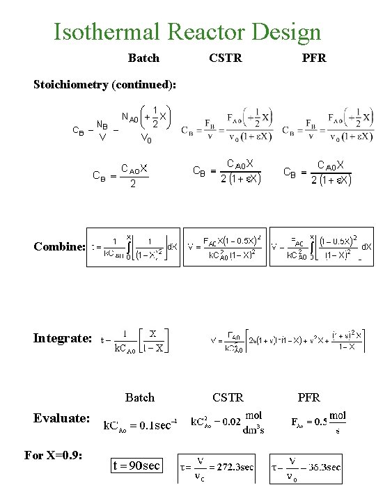 Isothermal Reactor Design Batch CSTR PFR Stoichiometry (continued): Combine: Integrate: Batch Evaluate: For X=0.