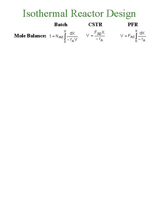 Isothermal Reactor Design Batch Mole Balance: CSTR PFR 