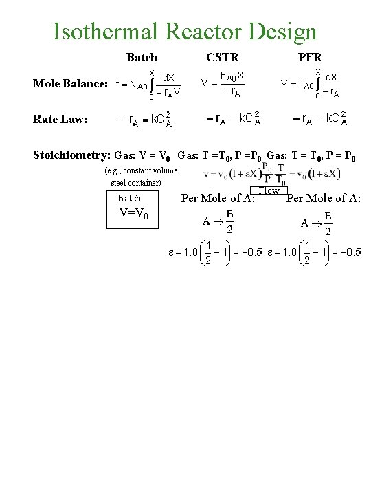 Isothermal Reactor Design Batch CSTR PFR Mole Balance: Rate Law: Stoichiometry: Gas: V =