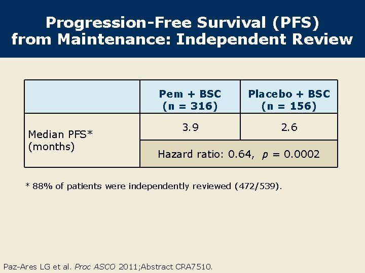 Progression-Free Survival (PFS) from Maintenance: Independent Review Median PFS* (months) Pem + BSC (n