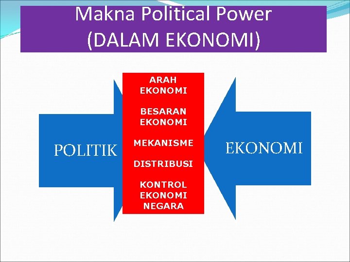 Makna Political Power (DALAM EKONOMI) ARAH EKONOMI BESARAN EKONOMI POLITIK MEKANISME DISTRIBUSI KONTROL EKONOMI