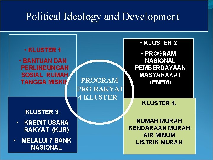 Political Ideology and Development • KLUSTER 2 • KLUSTER 1 • BANTUAN DAN PERLINDUNGAN