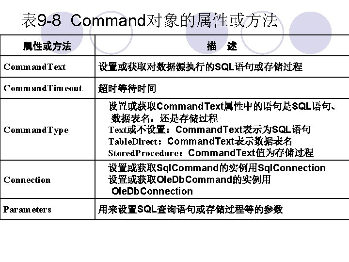 表 9 -8 Command对象的属性或方法 描 述 Command. Text 设置或获取对数据源执行的SQL语句或存储过程 Command. Timeout 超时等待时间 Command. Type