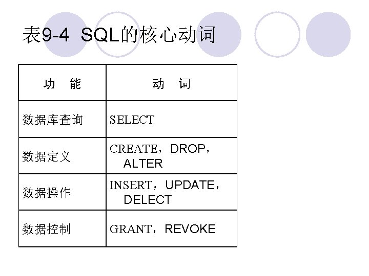 表 9 -4 SQL的核心动词 功 能 动 词 数据库查询 SELECT 数据定义 CREATE，DROP， ALTER 数据操作