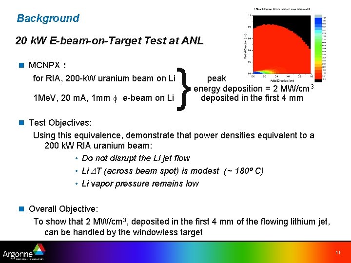 Background 20 k. W E-beam-on-Target Test at ANL n MCNPX : for RIA, 200