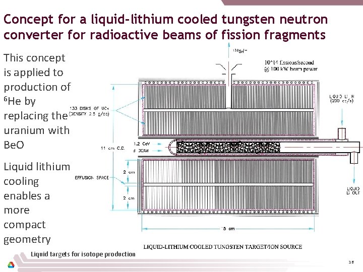 Concept for a liquid-lithium cooled tungsten neutron converter for radioactive beams of fission fragments