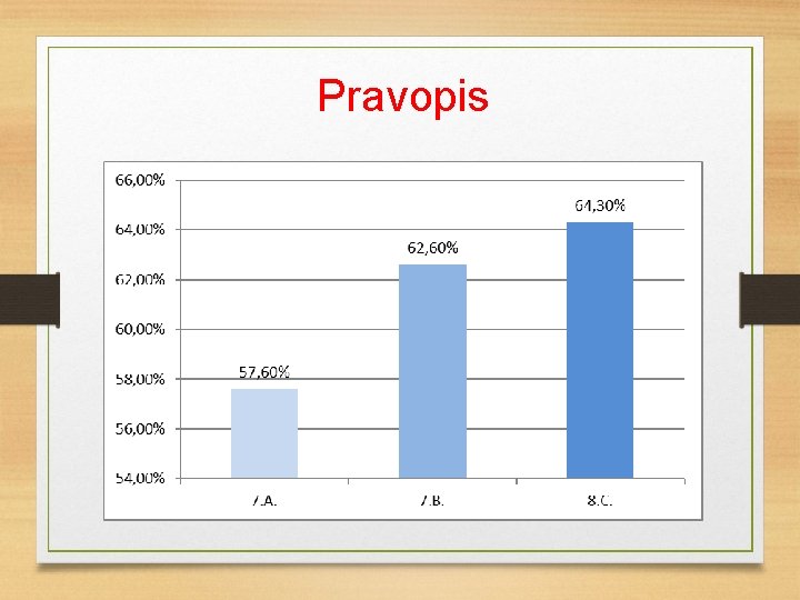 Pravopis 