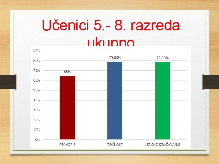 Učenici 5. - 8. razreda ukupno 