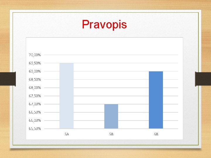 Pravopis 