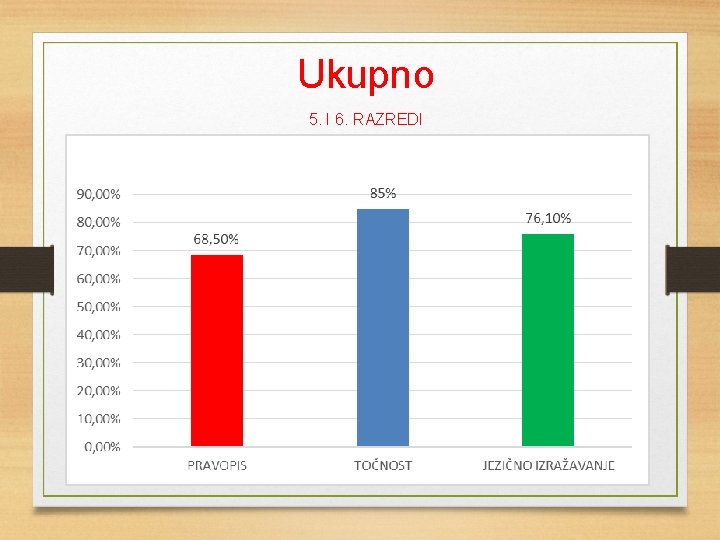 Ukupno 5. I 6. RAZREDI 