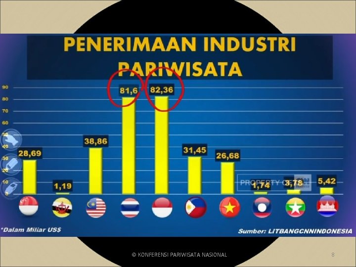 © KONFERENSI PARIWISATA NASIONAL 8 