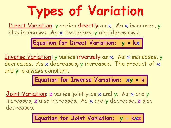 Types of Variation Direct Variation: y varies directly as x. As x increases, y